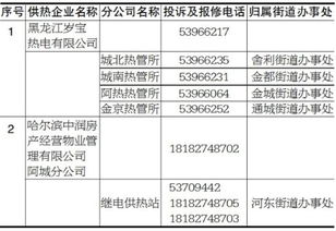 18 就达标 哈南之星晚上不烧暖气 你家热乎不