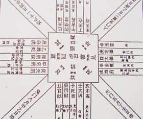 命理风水方位图详解视频(客厅风水财位方位图解)