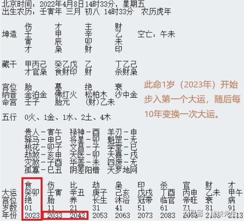 八字命理中的命运变换时间和影响