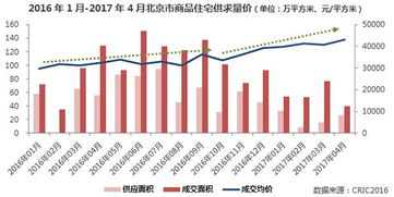 为什么一二线城市比三四城市更喜欢炒股