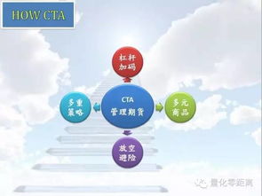 大家觉得CTA怎么样