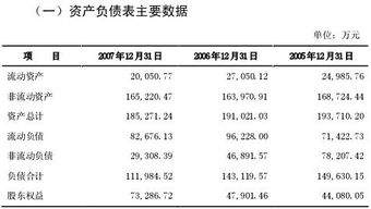 如何进行年度会计报表审计后的会计调整