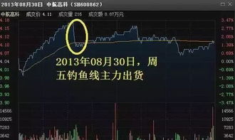 收盘前瞬间拉高.为什么