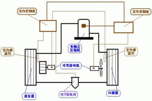 变频空调制冷设定多少温度和风速合适?