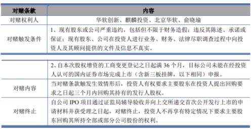 新三板上市会涉及到什么样的对赌条款