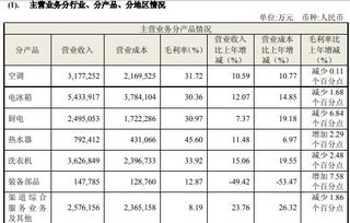 海尔转型对青岛海尔的影响