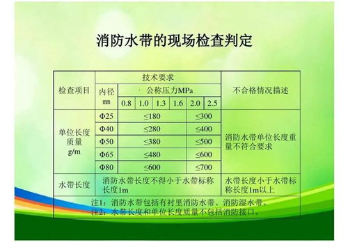 3 15打假日丨 火眼金睛 辨真伪之消防水带