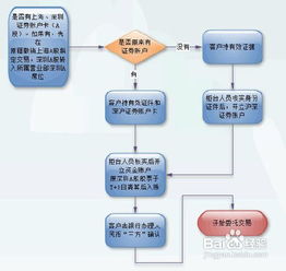 新手开好户后，如何买股票，如何交易股票，最好详细点步奏