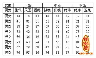 男女恩爱指数八字自查秘法