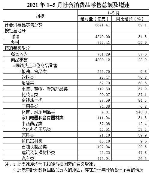 超5600亿元 重庆这项成绩单很亮眼