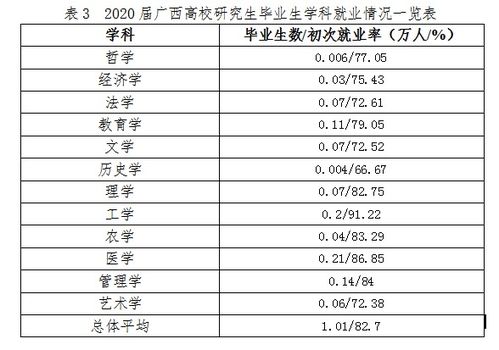 小学教育就业形势分析  第2张