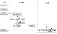 控股子公司的管理原则