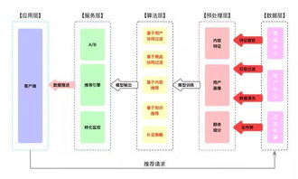 电商外呼推荐系统（外呼系统销售话术）