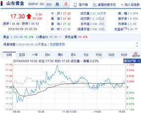 2021年4月分红的股票有那些