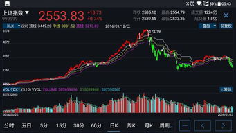 求高人如何调出ATR通道突破系统，350日移动平均收盘价加上7个ATR就是通道的顶部，减去3个AT