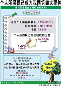 我国四大税种分别是什么