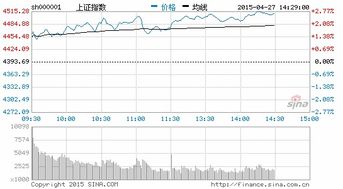 证券交易资金账户个股当前价不显示怎么办