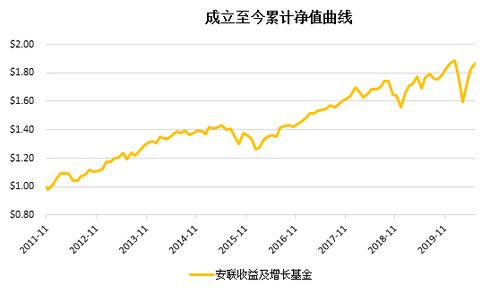 证券类股票现在可以买吗？