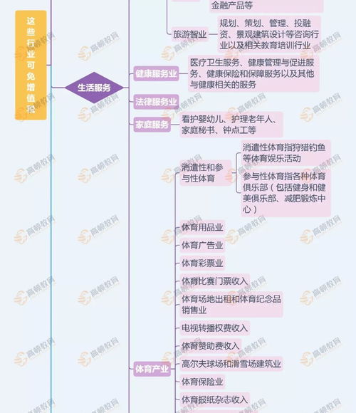 请问开孕婴店用交增值税吗，月销售3万左右？？听说月收入5千一下都不用交税是不是？？