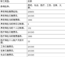 职工养老保险怎么交费 职工养老保险应缴费额怎么计算 