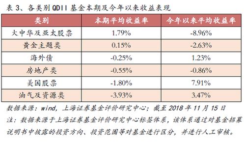 现在除了工作外其余投资方法有哪些啊？除了股票，基金，彩票还有什么啊？