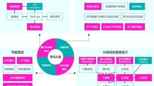 軟件測試總結報告5篇(自動化測試報告)