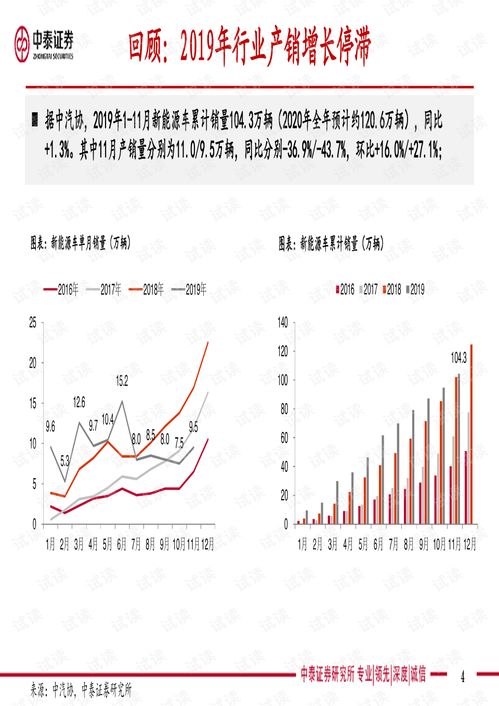 2024电车指标新成交价-租期越长越便宜吗？