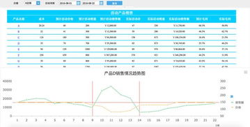 怎样收集市场数据