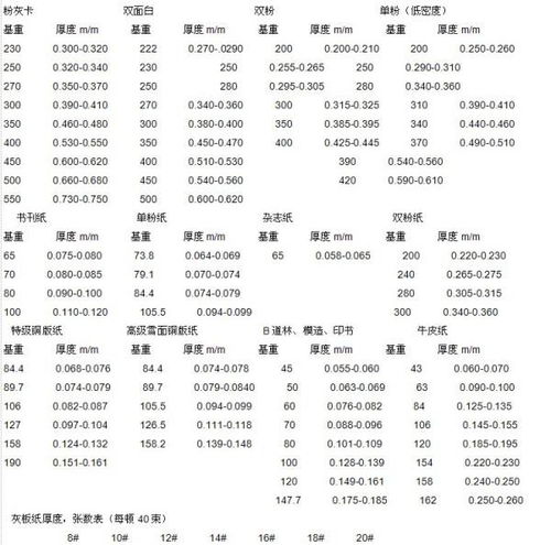 一张250克的 纸它的厚度为多少毫米 