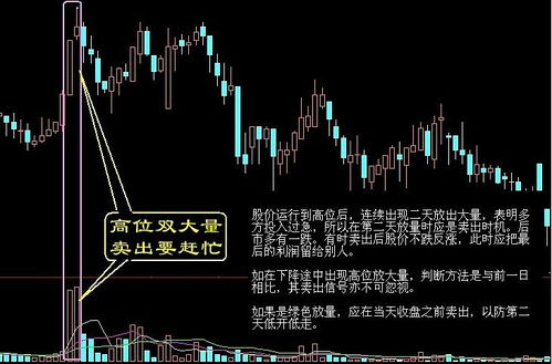 股票如何判断出货最佳时间？请列出具体的指标或者参数！不要拷贝网站里的内容、谢谢！