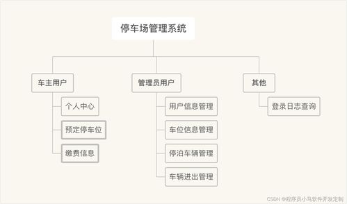 有哪些厉害的建筑师(停车场管理系统的设计uml)