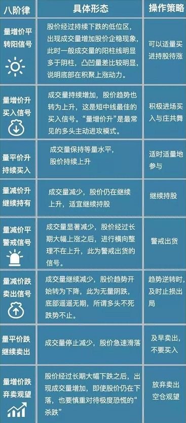 换手率，成交量和股票涨跌有什么关系