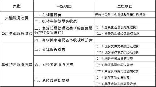 物业管理费为何不包括所有费用