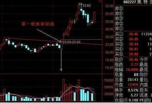 短线选股票技巧：短线怎么选股票