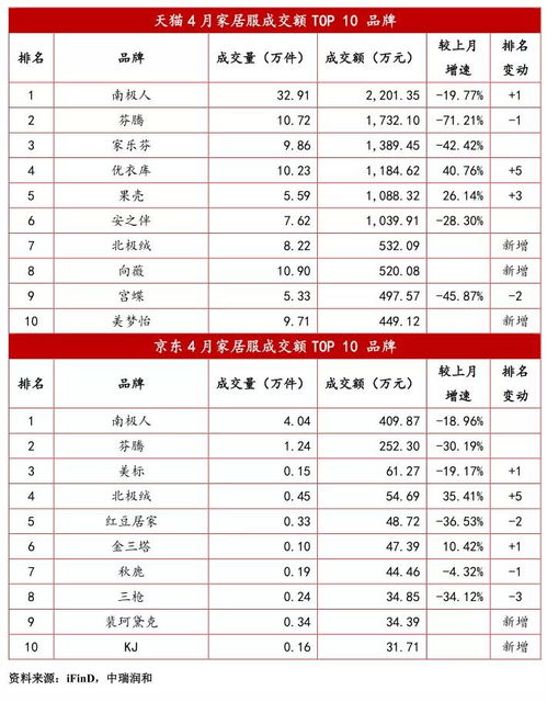 贴身衣物行业月报 4月大品牌竞争激烈引围观