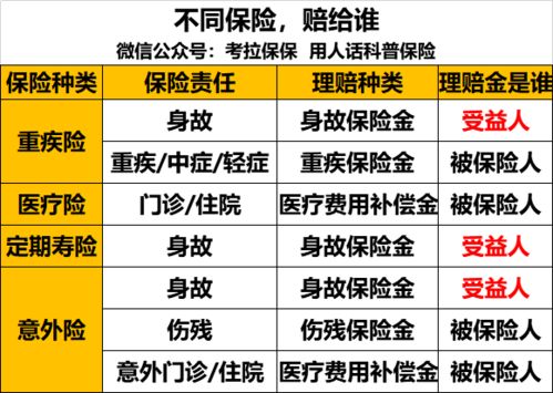 保险问题，填了保单，写的受益人是法定，可是我以后改受益人