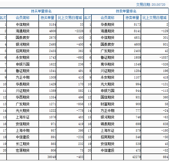 股指期货波动一个点 多少钱