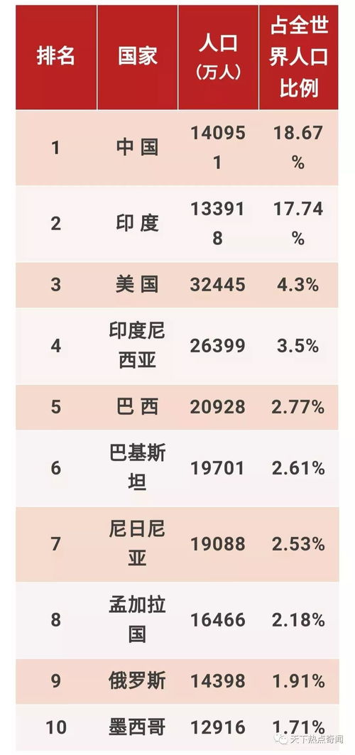 世界国家面积排名前三十,世界面积最小的国家排名前三十名