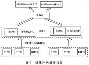 基于H.323高性能MCU的设计与实现 