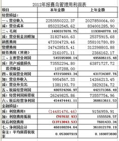 有个企业利润表中的总利润或净利润很高，但专家说该企业没有盈利的能力，你认为其中的原因可能是什么？