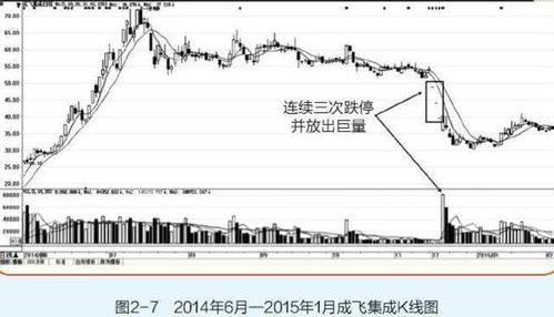 为什么庄家在重组前要打压股价