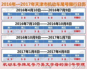 天津26日起暂停实施尾号限行天津市2022年12月26日限号吗