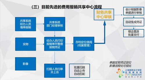 企业上市内控完善和账务调整怎么做