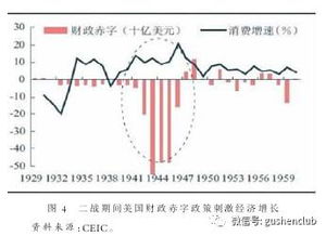 股市和经济转型之间的关系？