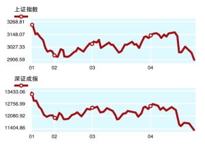 上证综合指数，深证成分指数 区别