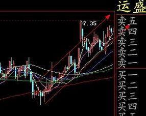 请问专家600808下半年走势如何？如何操作看涨？