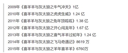 蒋方舟励志文章  不不园七个小故事概括？