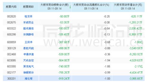 `随着股票的拉升，总股数和流通盘会有变化吗，市值有变化吗?