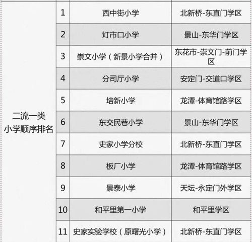 宣武区小学排名(幼儿园排名)