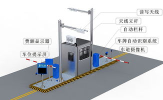停车场都需要哪些设备 (停车场系统含哪些硬件设备)